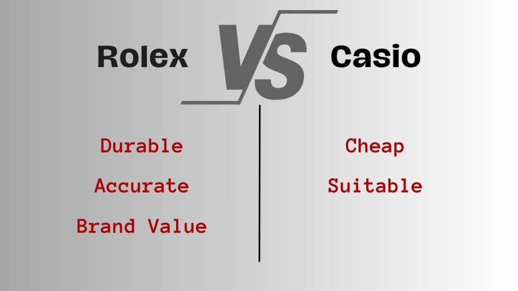 Rolex vs Casio