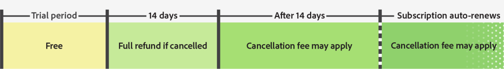 how to cancel adobe subscription